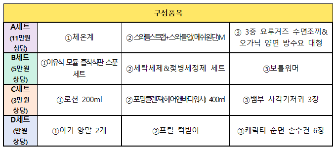 전체 구성 품목